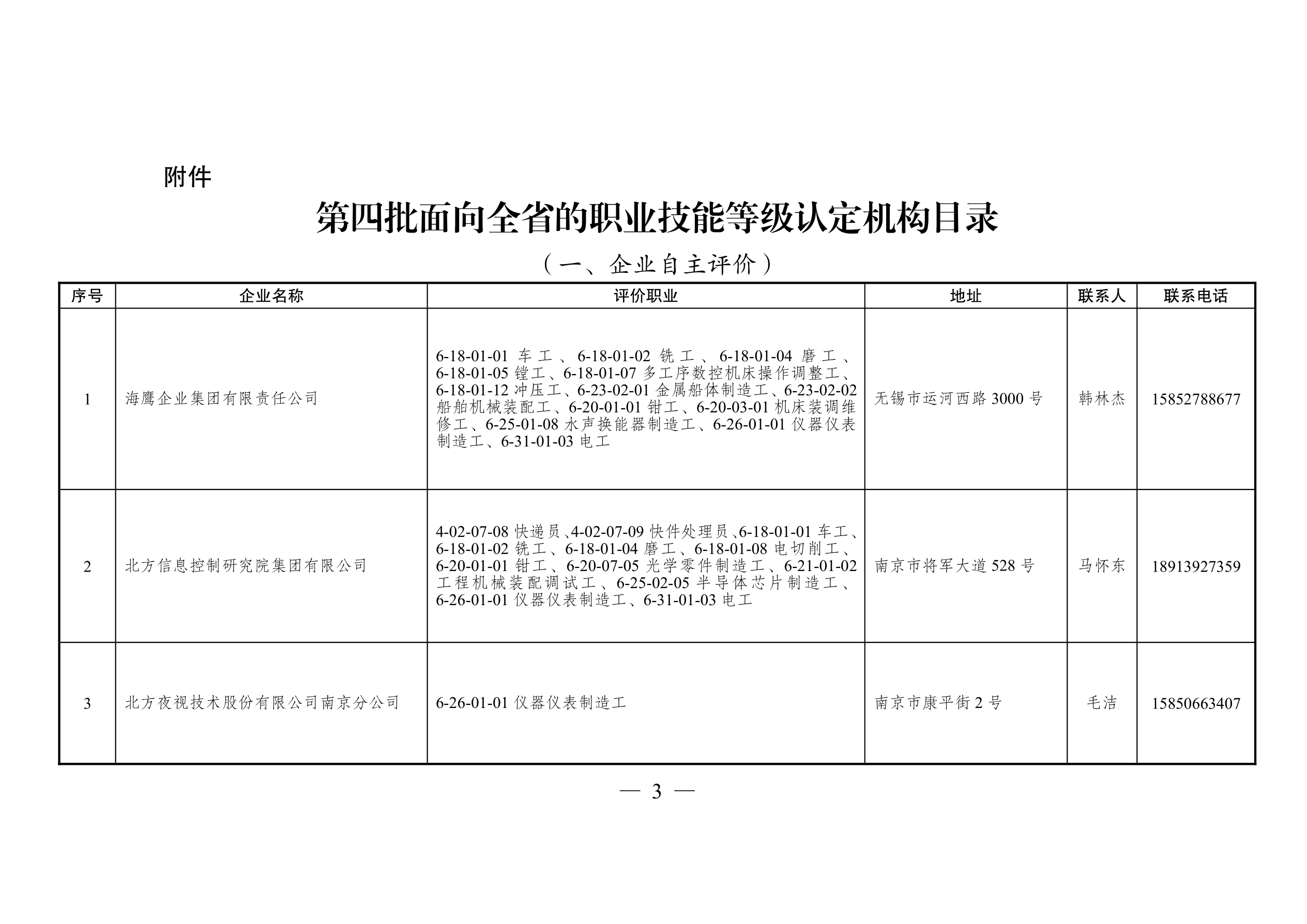 苏人社函〔2023〕38号 省人力资源社会保障厅关于公布第四批面向全省职业技能等级认定机构目录的通知_02.png