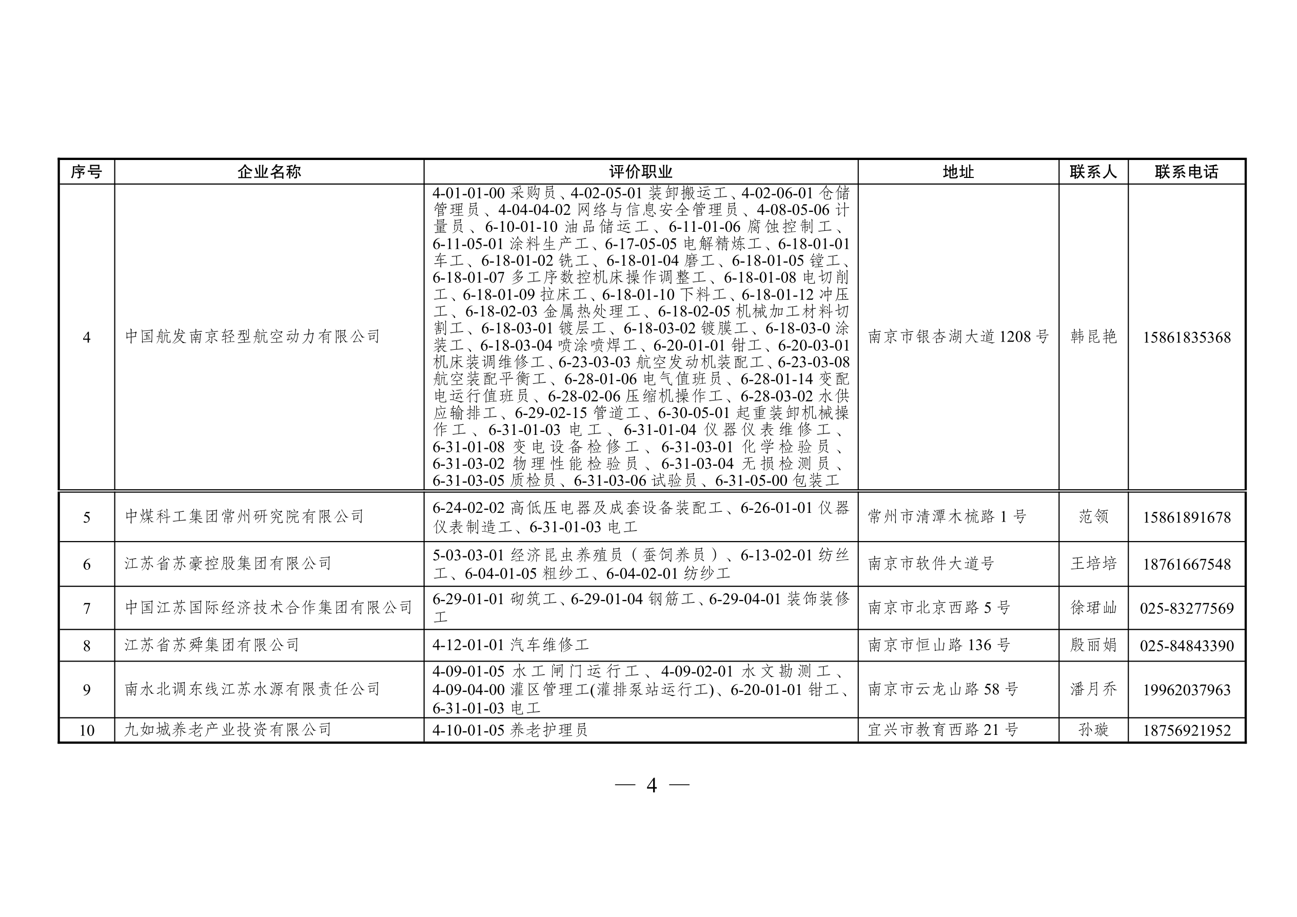 苏人社函〔2023〕38号 省人力资源社会保障厅关于公布第四批面向全省职业技能等级认定机构目录的通知_03.png