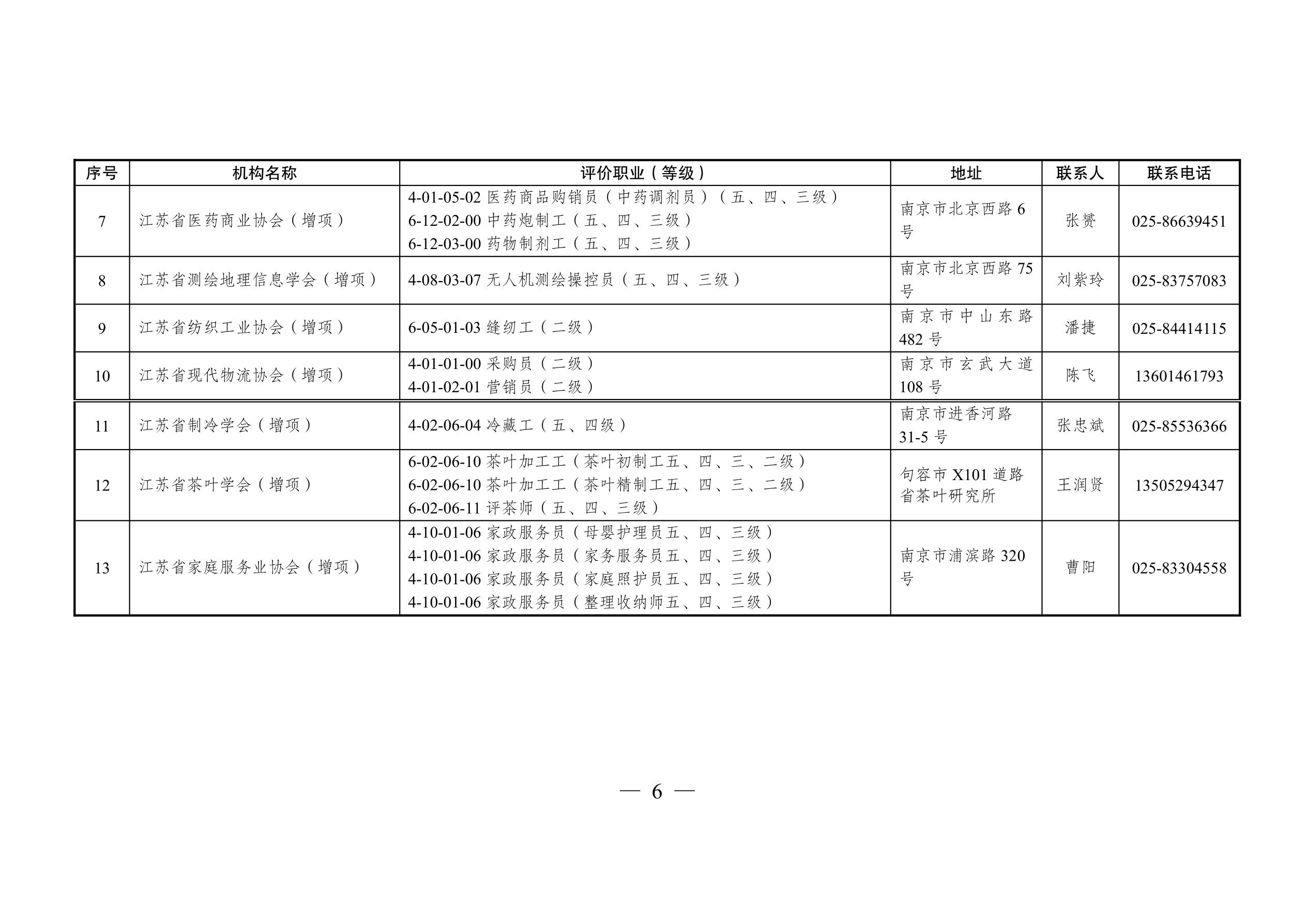 苏人社函〔2023〕38号 省人力资源社会保障厅关于公布第四批面向全省职业技能等级认定机构目录的通知_05.png